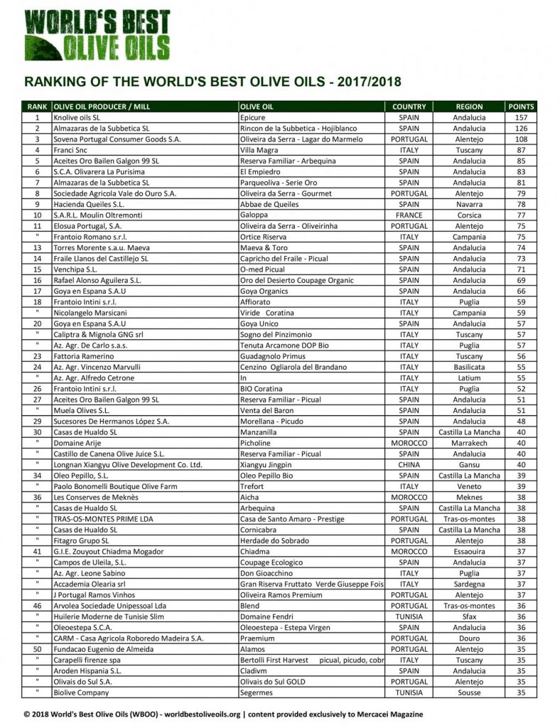 Los mejores aceites de oliva virgen extra del mundo 2017/2018